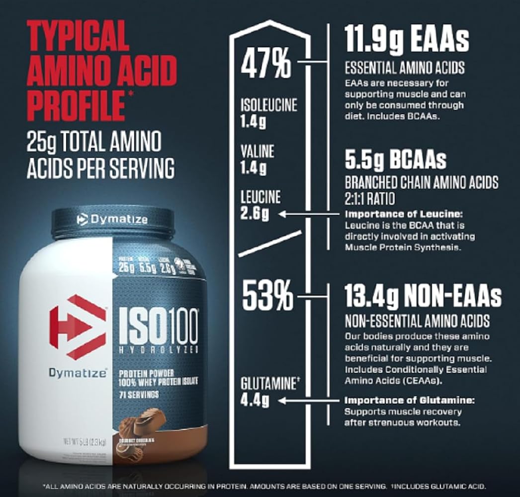 Dymatize Iso 100 مسحوق البروتين المتحلل 100% بروتين مصل اللبن المعزول، الشوكولاتة الذواقة، 2.3 كجم